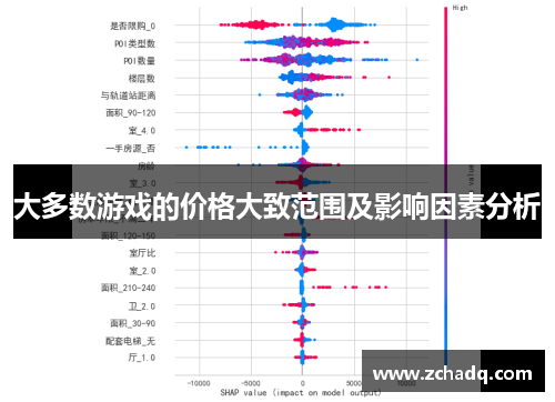 大多数游戏的价格大致范围及影响因素分析