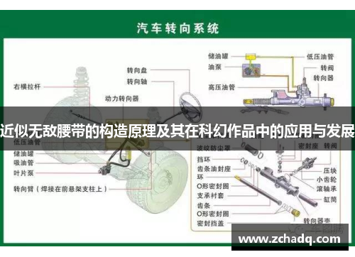 近似无敌腰带的构造原理及其在科幻作品中的应用与发展
